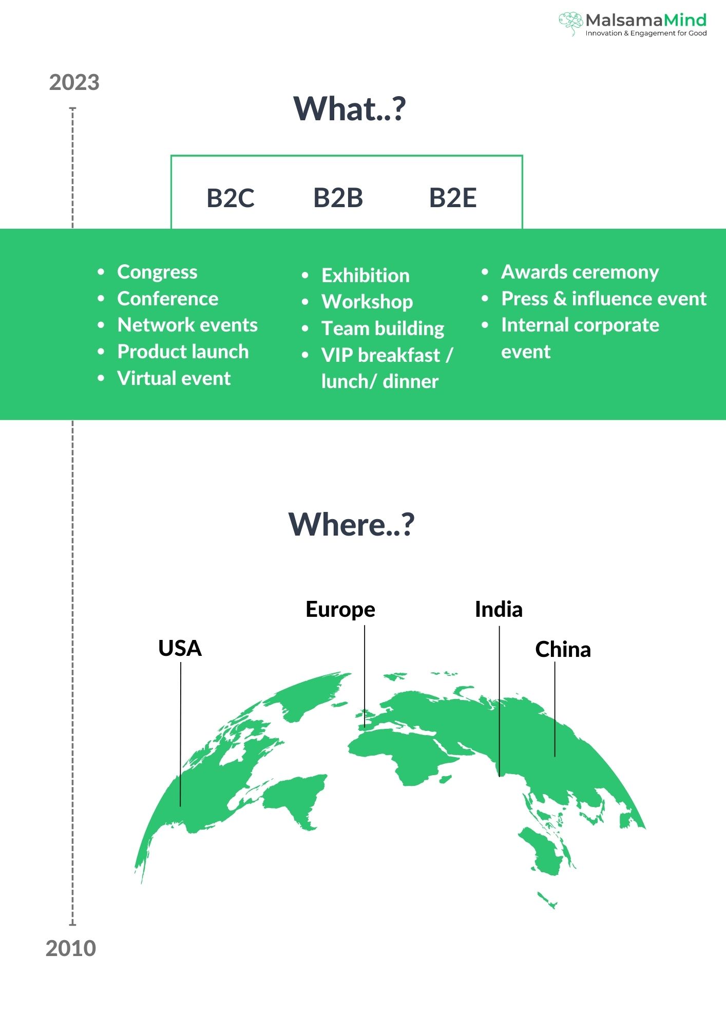 Event portfolio  - Beatriz 