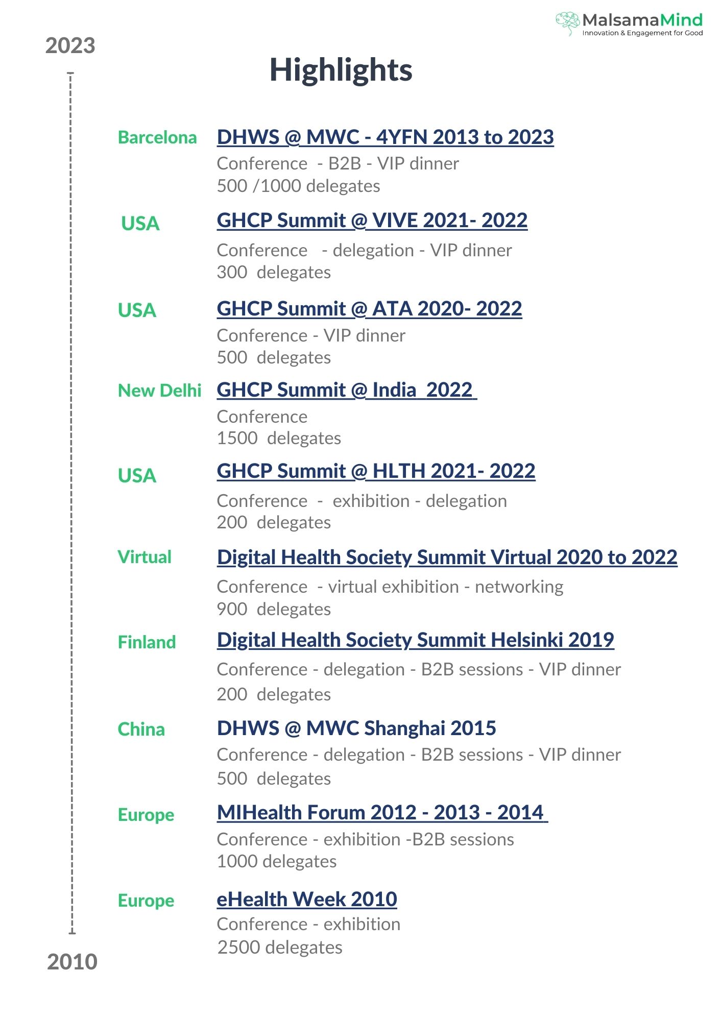 Event portfolio - Beatriz 